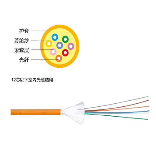 荆州罗格朗室内光缆OS1 OS2 室内光缆性能参数