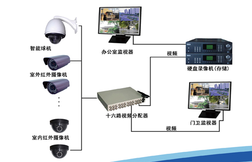 安阳BGG-005无人值守视频监视系统安装建设工程招标