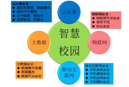日喀则濮阳县职业教育培训中心信息智慧化校园平台建设招标