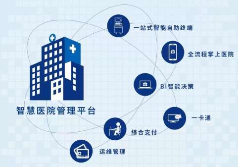 晋中锦州医科大学附属第一医院智慧互联网医院项目招标
