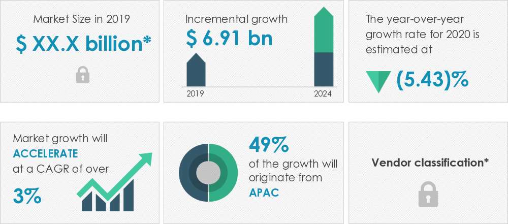 日喀则adss光缆厂家：2020-24全球电缆附件市场年复合增长率约3.47%