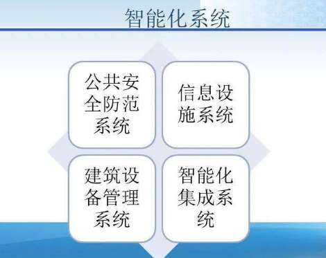 嘉义重庆市奉节县人民法院新审判大楼智能化建设项目招标