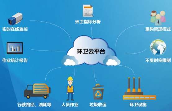 昭通惠城区智慧城管二级平台建设施工项目招标