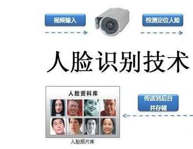 广东省佛山市增建动态人脸识别视频建设项目第一期招标