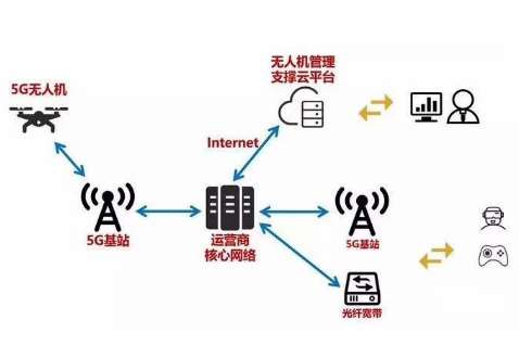 广东省鄂尔多斯市公安局无人机和5G图传项目招标