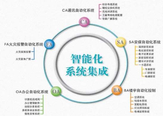 青海省贵州师范大学附属高级中学智能化系统设备招标