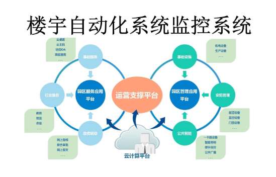 青海省吉林医药学院楼宇监控设备采购项目招标