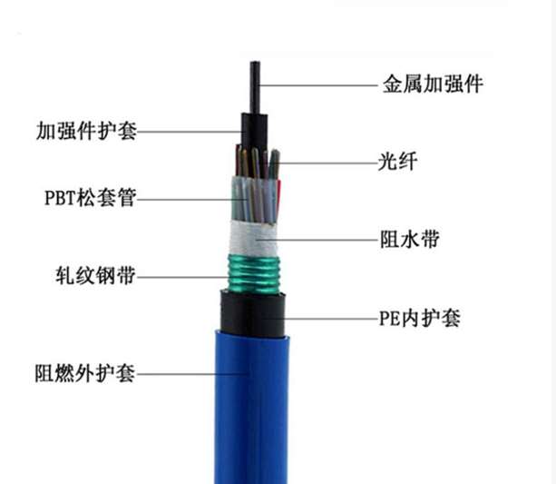 广东省矿用阻燃光缆MGTSV光缆和MGXTSV光缆有什么区别
