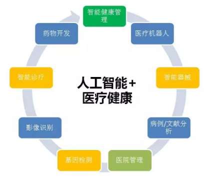 庆阳成都中医药大学附属医院智慧医院项目招标