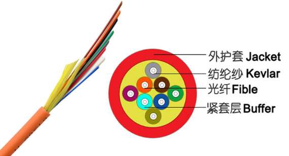 庆阳GJFJH-1B1单模干式光缆 室内综合布线光缆厂家价直销
