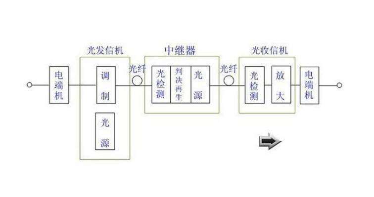 荆州光纤通信技术在电力系统调度自动化中的应用