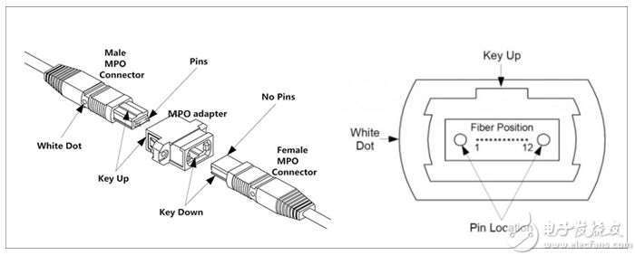 商丘MPO光纤跳线结构是什么样的