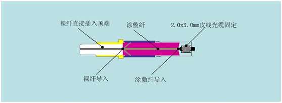 青海省SC冷接子对接皮线光缆有什么方法